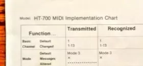 HT700 CASIO Midi Implementation Sheet Digital Keyboard