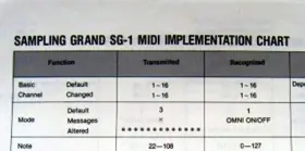 SG-1D KORG Midi Implementation Sheet Sampling Keyboard