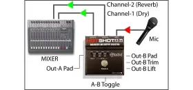663647949080 RADIAL ENGINEERING Hotshot Abo Footswitch #3