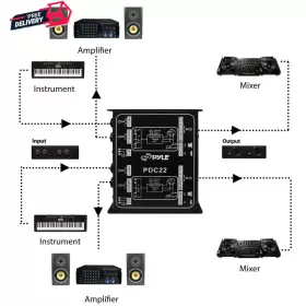 PDC22 SOUND AROUND Pro Stereo Box Dual Di Unit Unbalanced #3