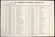 Yamaha QY10 Preset Pattern and Voice List Info Card, Original Yamaha Sheet
