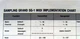 Original Korg MIDI Implementation Chart Sheet SG-1 SG-1D Sampling Grand Keyboard
